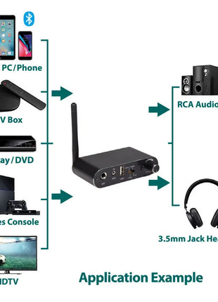 Multifunction Audio Convertor and Bluetooth Receiver Multifunction Aud AV Link