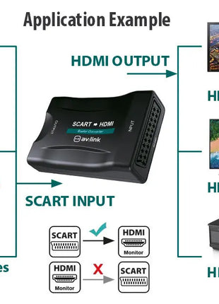 AV:Link Scart to HDMI Converter AV:Link