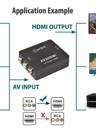 AV:Link Full HD RCA to HDMI AV Converter AV:Link