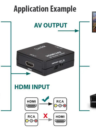 HDMI to Composite RCA AV Converter HDMI to Composite RCA AV Converter AV Link