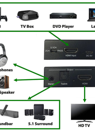 AV:Link 4K HDMI Digital Audio Extractor AV:Link
