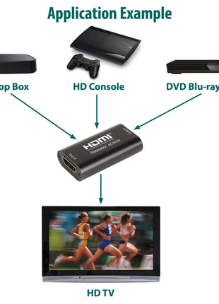 AV:Link 4K HDMI 4K Repeater AV:Link