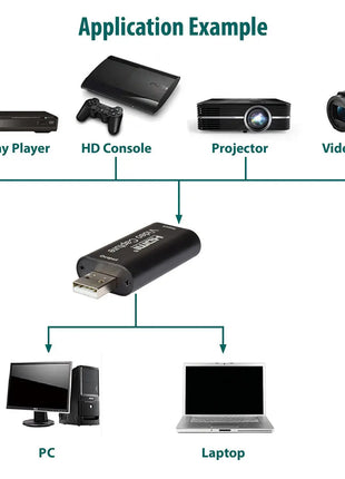 AV:Link 4K HDMI Video Capture Card AV:Link