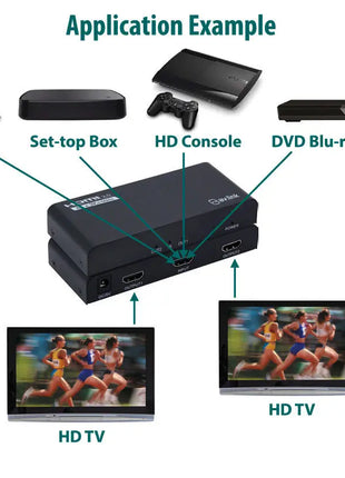 AV:Link HDMI 4K Splitter 1x2 AV:Link