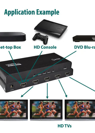 AV:Link HDMI 4K Splitter 1x4 AV:Link