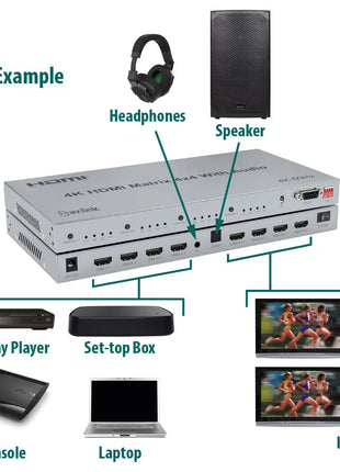 AV:Link 4K HDMI 2.0 Matrix 4x4 AV:Link