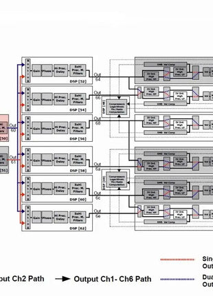 FBT Audio DLM-26 Digital Loudspeaker Management Processor, 2in, 6out