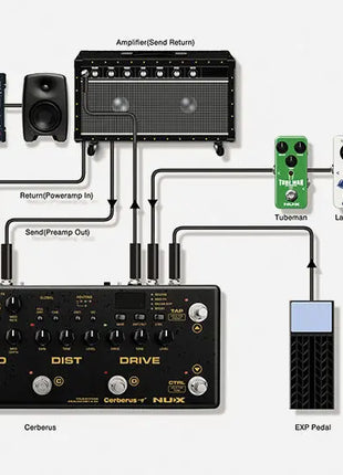 NU-X Cerberus Guitar Effect Pedal NU-X