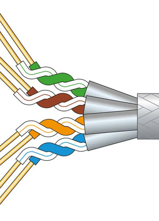Mercury Cat7 S/FTP LSZH Network Cable Mercury