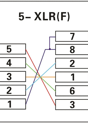 Accu Cable ACRJ455PFM