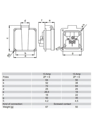 PCE 13A Panel Mount Socket - 1020-5s