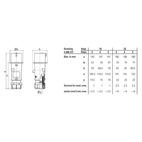 Mennekes 16A 110V 2P+E IP44 AM-TOP Plug (247)