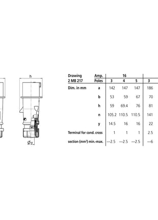 Mennekes 16A 230V 2P+E IP44 AM-TOP Plug (248)
