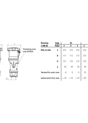 Mennekes 63A 230V 2P+E IP67 PowerTOP Xtra Socket (14202)