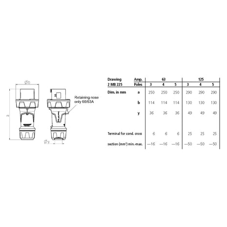 Mennekes 63A 415V 4P+E IP67 PowerTOP Xtra Plug (13212)