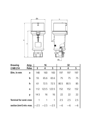 Mennekes 32A 230V 2P+E IP44 ProTOP Plug (160)