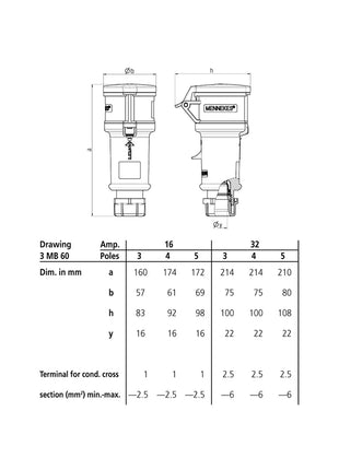 Mennekes 32A 230V 2P+E IP44 ProTOP Socket (122)