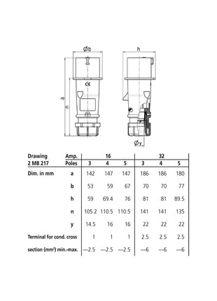 Mennekes 32A 110V 2P+E IP44 AM-TOP Plug (259)