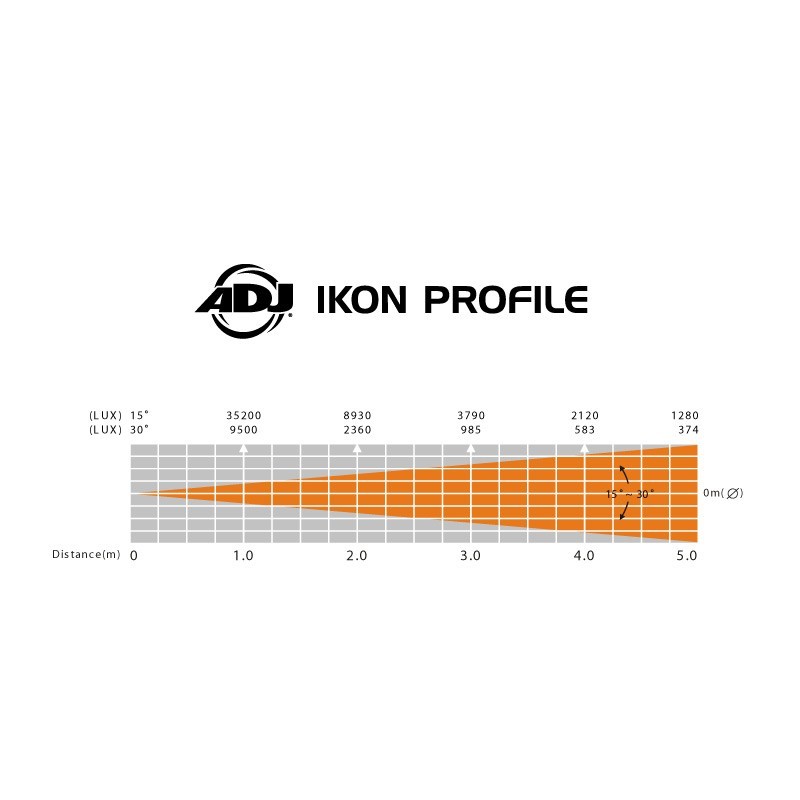 American DJ Ikon Profile
