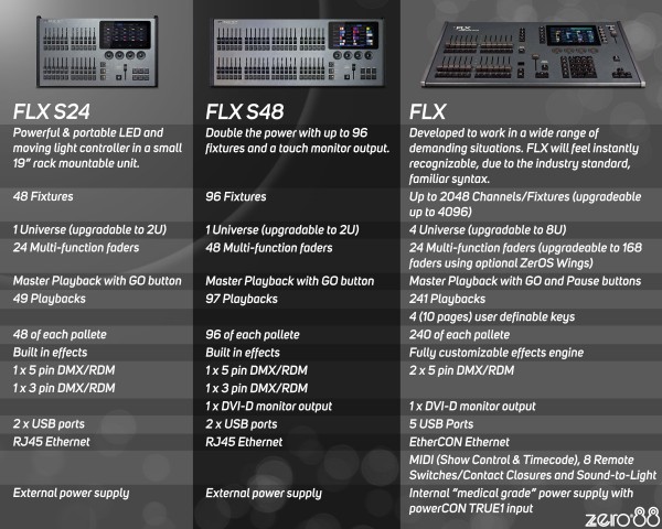 FLXS24 48 Fixture Lighting Console 2 Universe