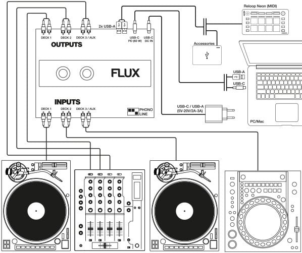 Reloop FLUX Serato DJ Pro DVS interface