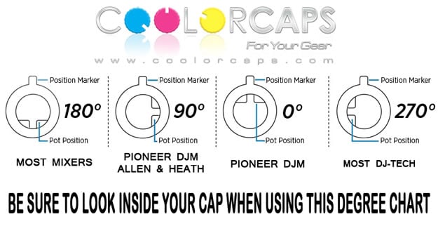 Coolorcaps Degree Knobs Sizes