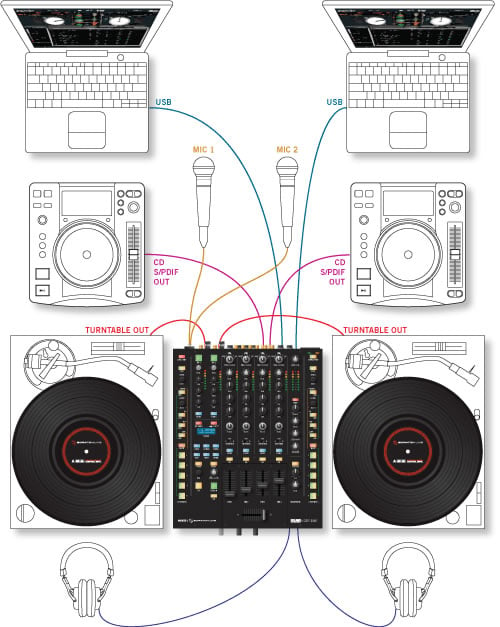 Rane SIXTY-EIGHT Dual Serato Scratch Live DJ Mixer (Setup)