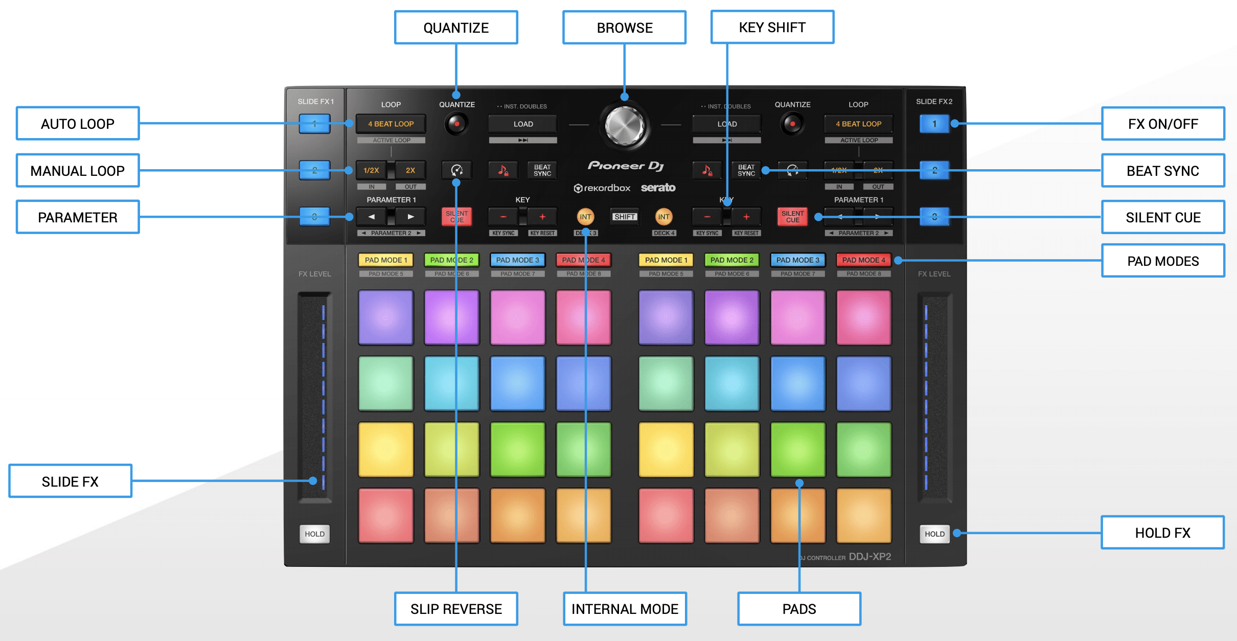 Pioneer DDJ-XP2 DJ Controller for Rekordbox DJ and Serato DJ Pro Software