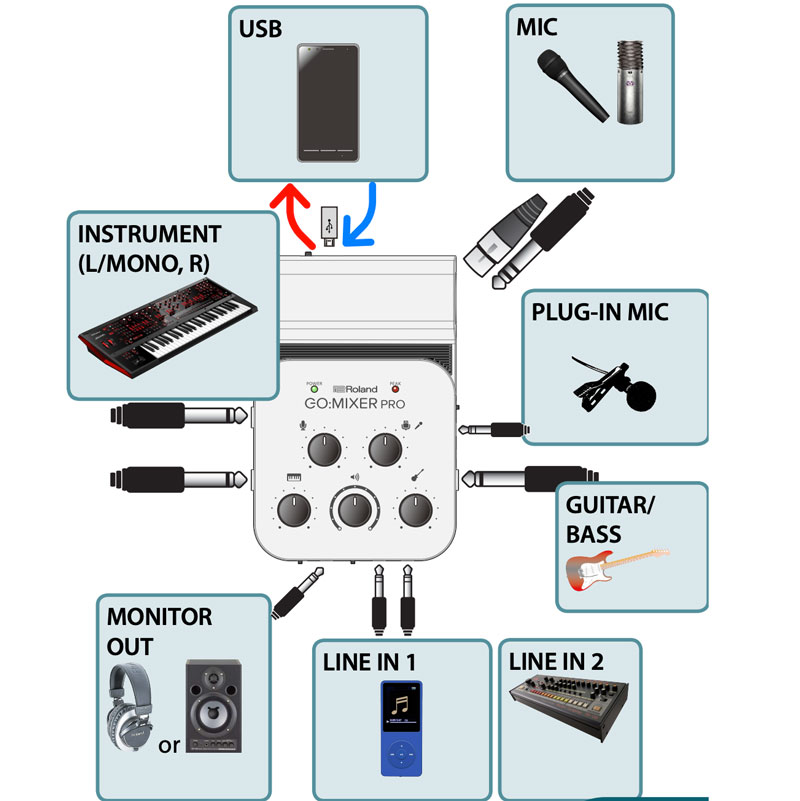 Roland GO:MIXER PRO Smartphone Audio Interface