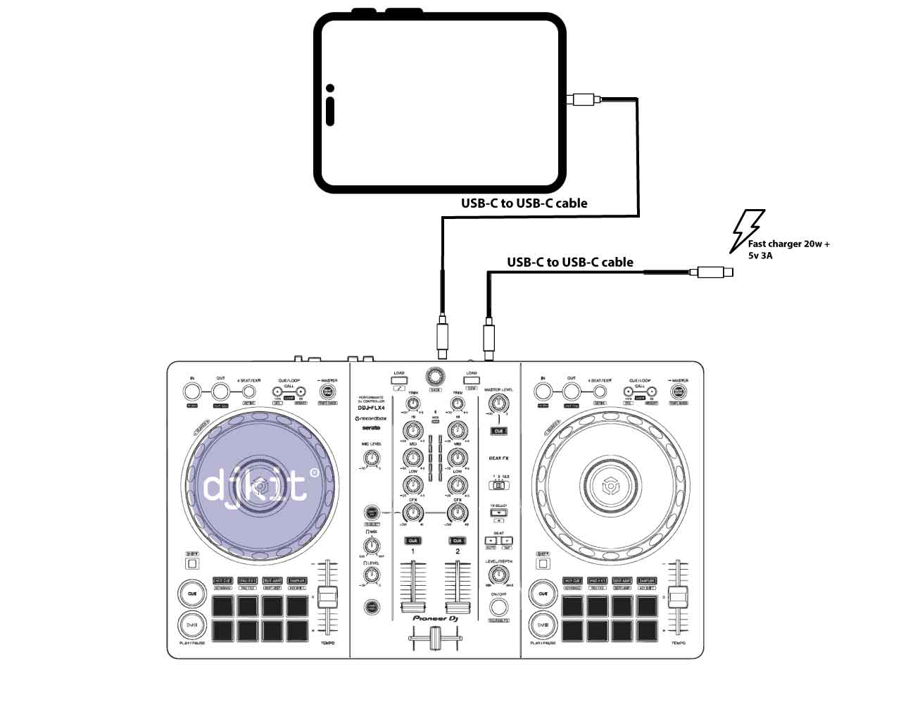 Connecting the Pioneer DJ DDJ-FLX4 to your mobile device